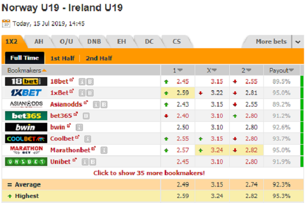 Dự đoán U19 Na Uy vs U19 CH Ireland