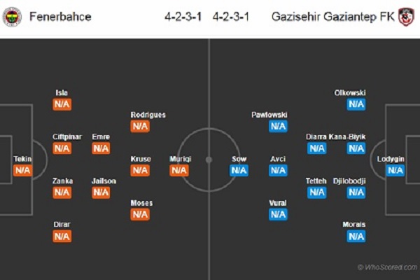 Dự đoán Fenerbahce vs Gaziantep