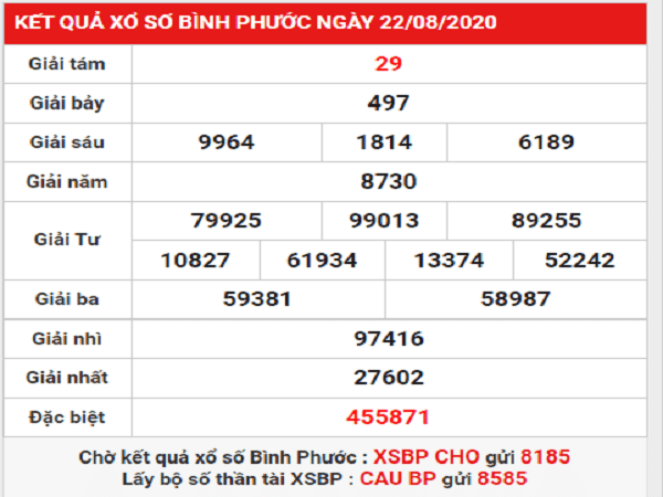 Phân tích KQXSBP- xổ số bình phước thứ 7 ngày 29/08/2020 tỷ lệ trúng cao