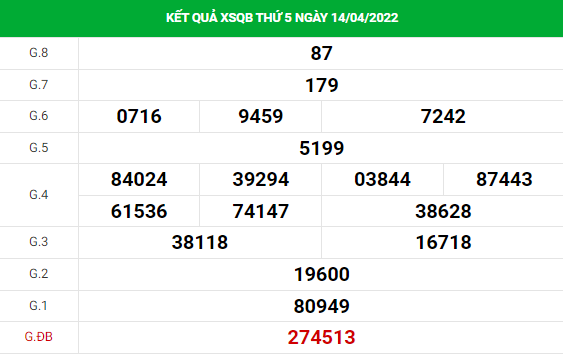 Soi cầu xổ số Quảng Bình 21/4/2022 thống kê XSQB chính xác