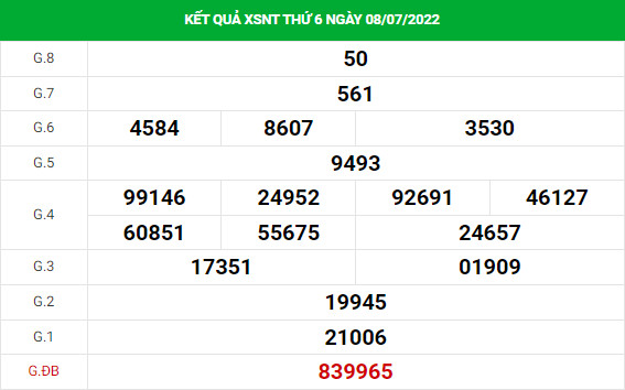 Soi cầu xổ số Ninh Thuận 15/7/2022 thống kê XSNT chính xác