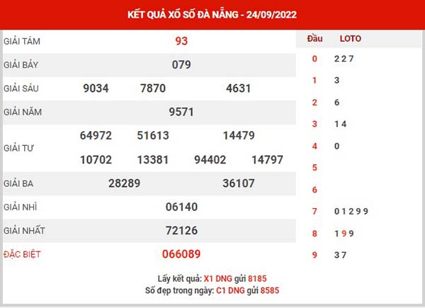 Soi cầu XSDNG ngày 28/9/2022 - Soi cầu KQXS Đà Nẵng thứ 4