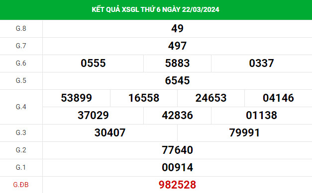 Thống kê xổ số Gia Lai 29/3/2024 Thống kê XSGL chính xác