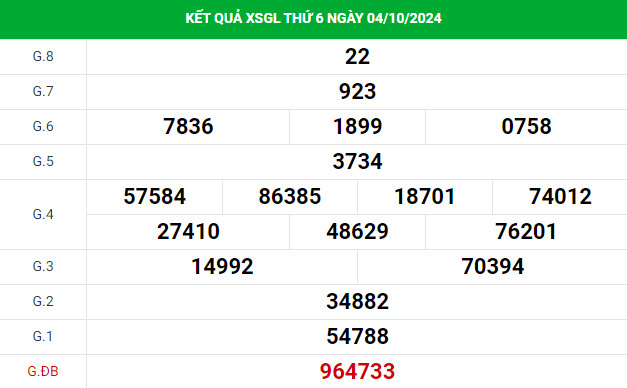 Phân tích XSGL ngày 11/10/2024 hôm nay thứ 6 dễ ăn