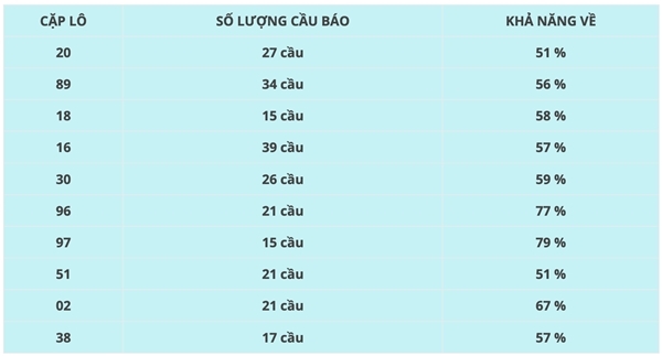 Phân tích XSKT ngày 16 tháng 3 năm 2025 chi tiết