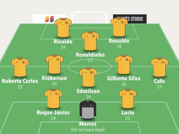 Sơ đồ đội hình Brazil 2002 Sơ đồ đội hình Brazil 2002