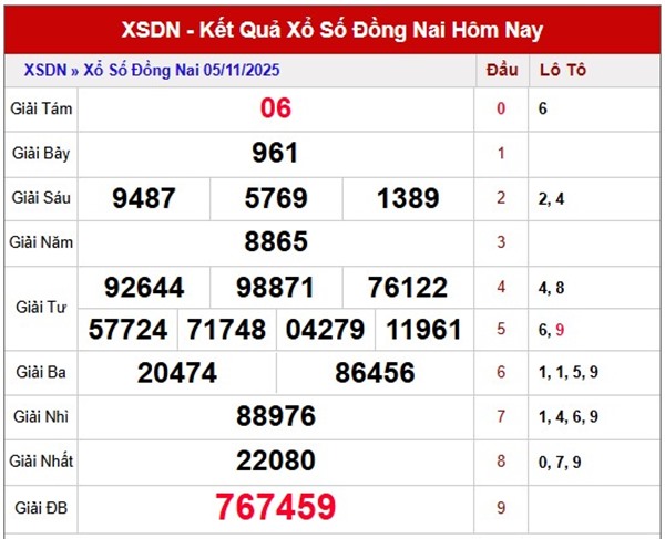 Dự đoán XSDNA ngày 12/11/2025 tham khảo Đồng Nai thứ 4