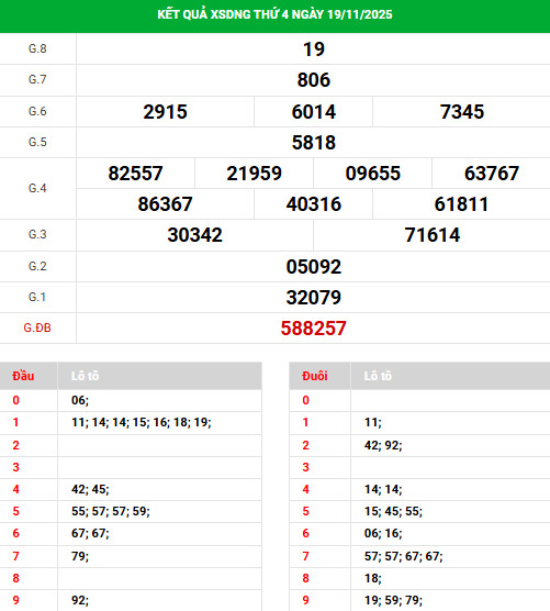 Dự đoán xổ số Đà Nẵng 22/11/2025 thứ 7 hôm nay tài lộc Dự đoán xổ số Đà Nẵng 22/11/2025 thứ 7 hôm nay tài lộc