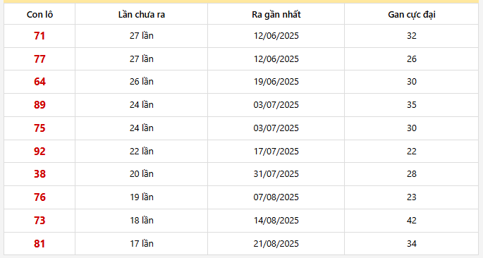 Lô gan Bình Định trong 30 kỳ quay