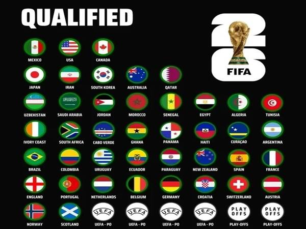 World Cup 2026 bao nhiêu đội tham gia?