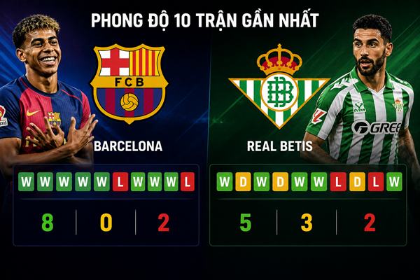 Barcelona vs Real Betis