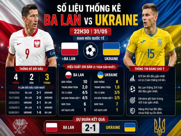 Số liệu thống kê về Ba Lan gặp Ukraine hôm nay ngày 31/05