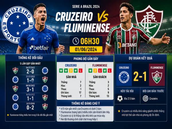 Số liệu thống kê về Cruzeiro gặp Fluminense hôm nay ngày 01/06