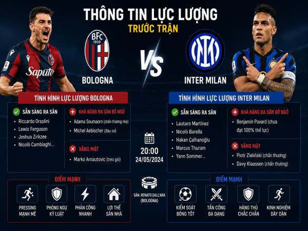 Số liệu về đội hình dự kiến Bologna gặp Inter Milan hôm nay